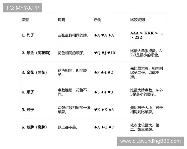 云顶一毛底注的炸金花新手入门指南从零开始掌握底注策略