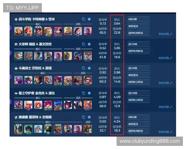 云顶游戏平台如何提升游戏胜率的实用技巧与策略分享