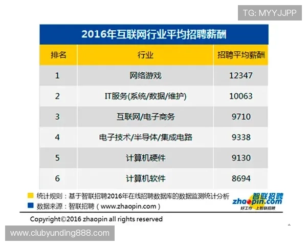全面解析PC游戏行业的发展趋势与未来前景，助你把握行业动态